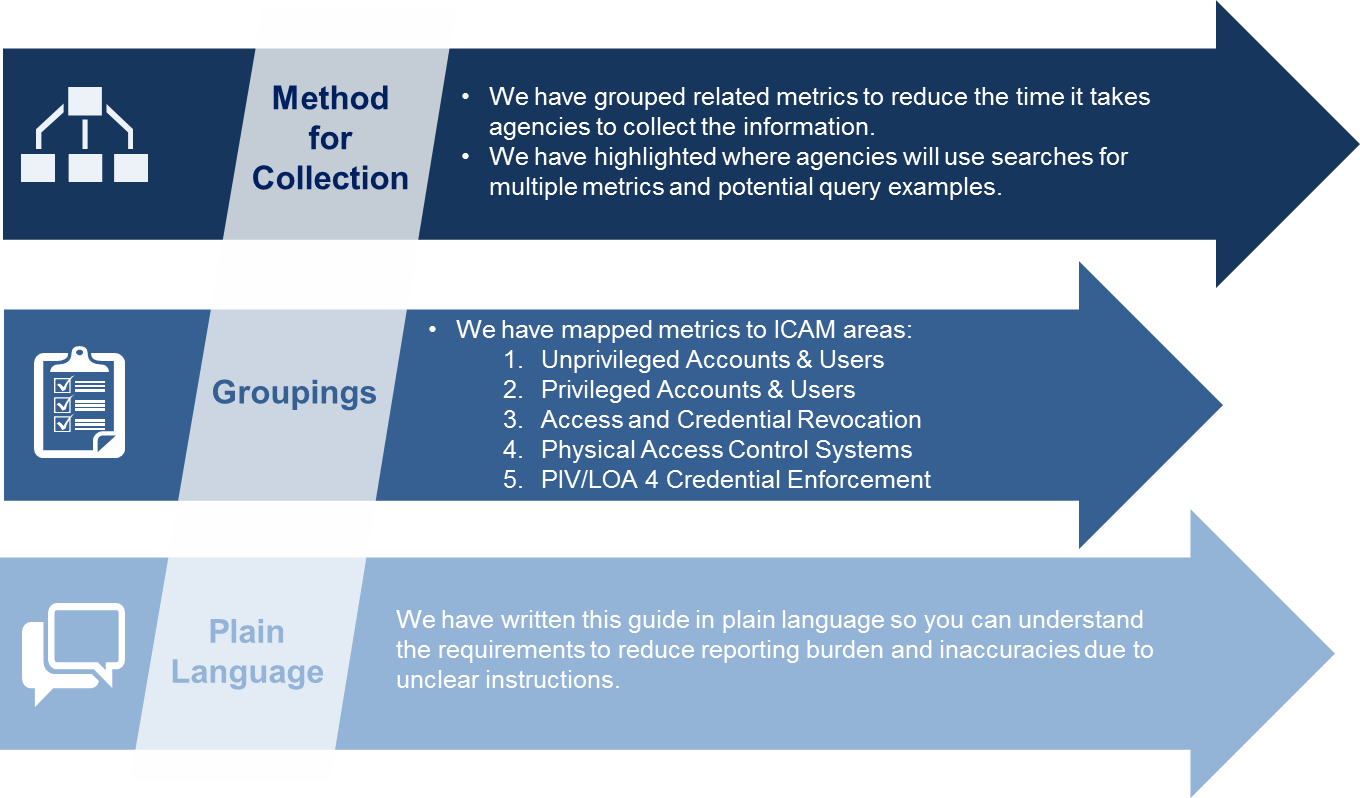 Approach Graphic